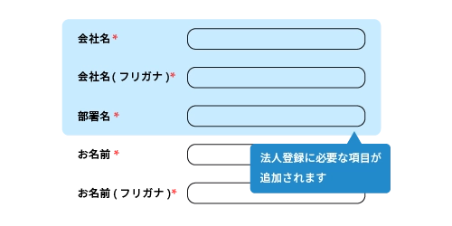 割引率の設定