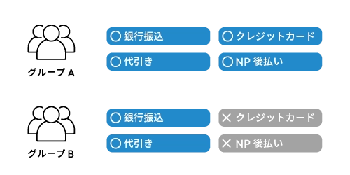割引率の設定