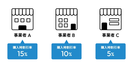 割引率の設定