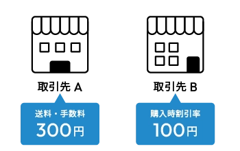 送料・手数料の設定