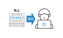 即日売上入金サービス