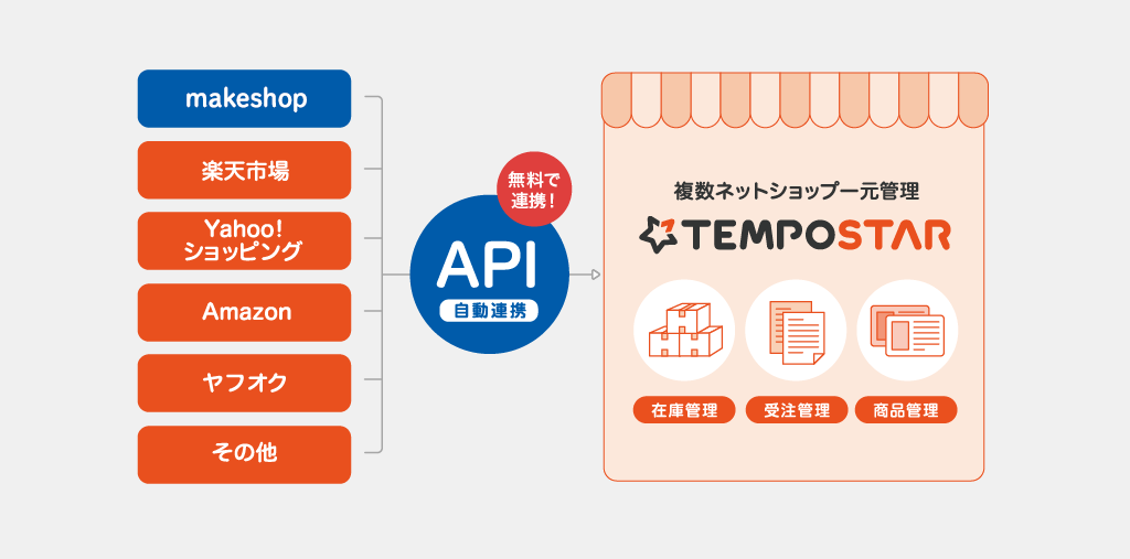 APIưϢ