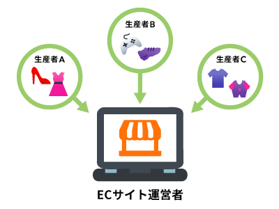 商品の直接登録