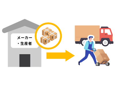 メーカーや生産者から直接出荷