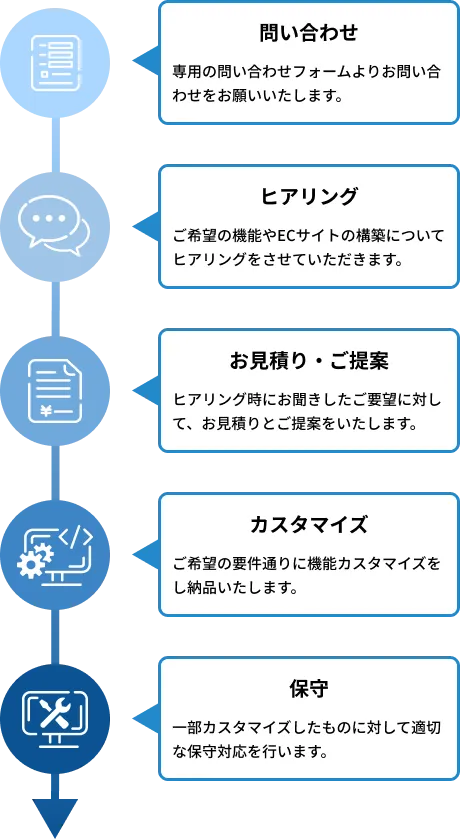 導入までの流れ