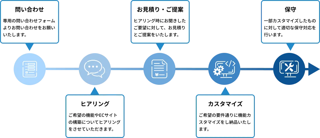 導入までの流れ