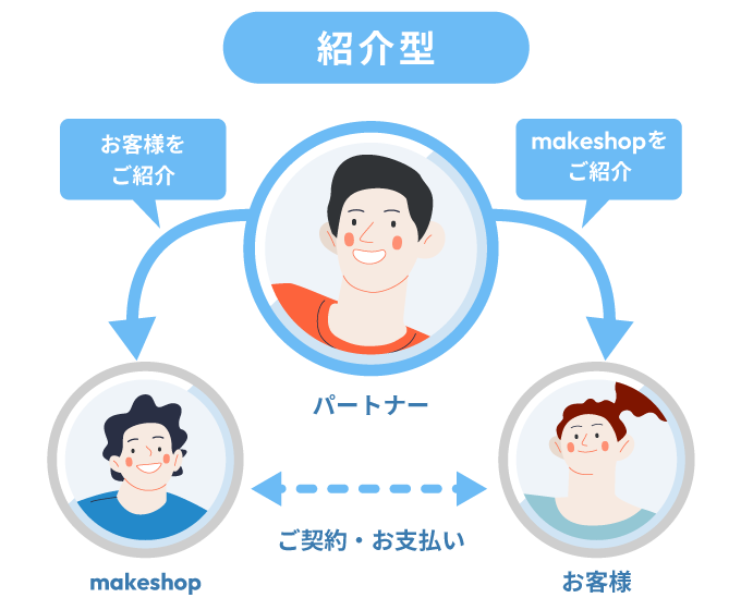 セールスパートナー 紹介型